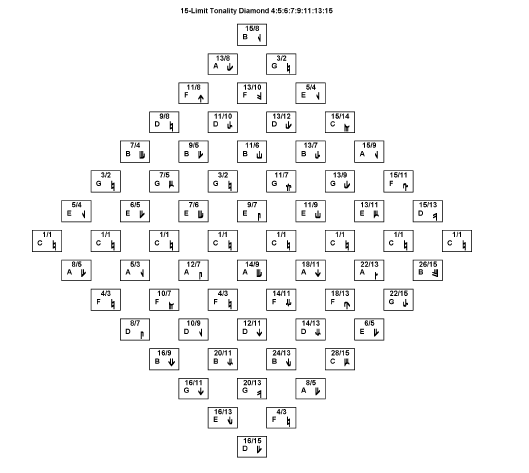 Trumpet Scale Chart