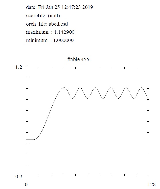 function table 455